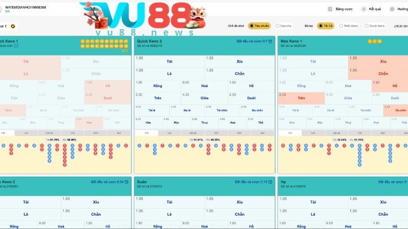 Cách quản lý vốn khi chơi xổ số VU88